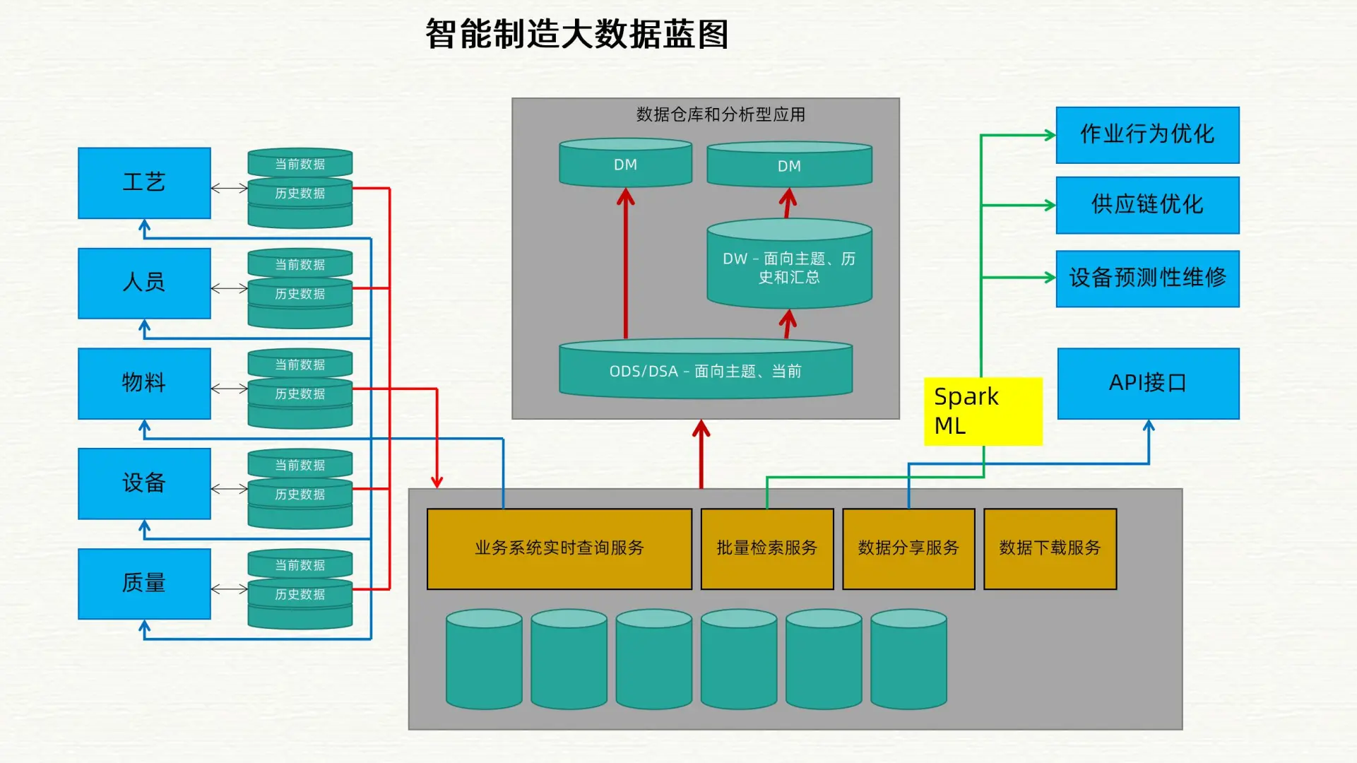 智慧工业大数据和智慧工厂整体解决方案