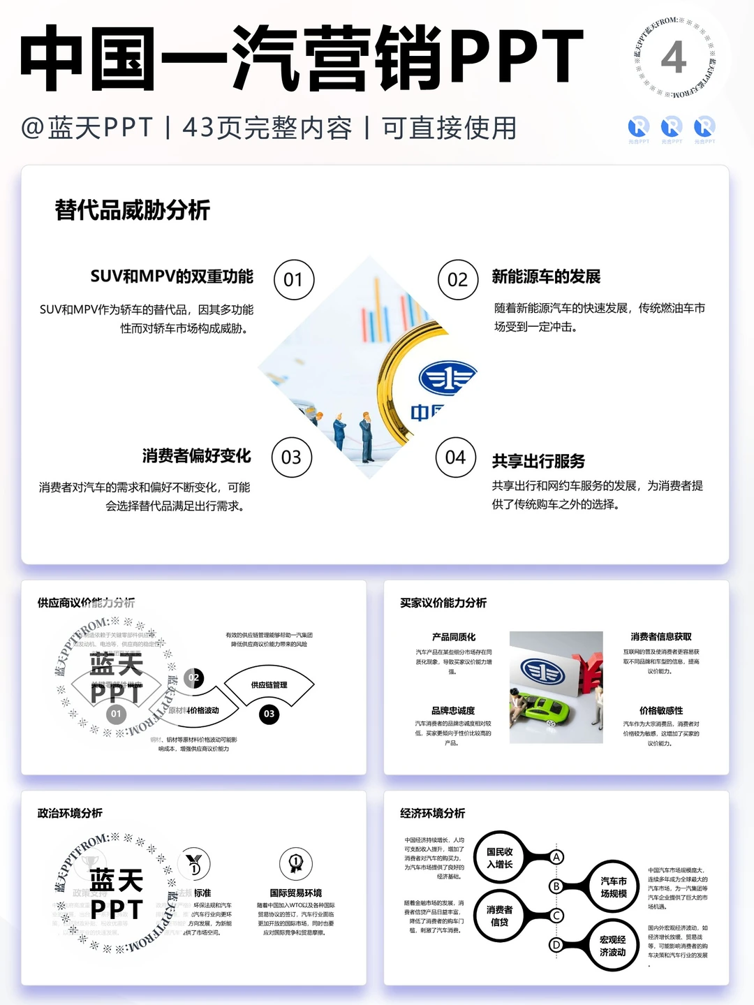 【267】中国一汽战略分析品牌营销策略PPT