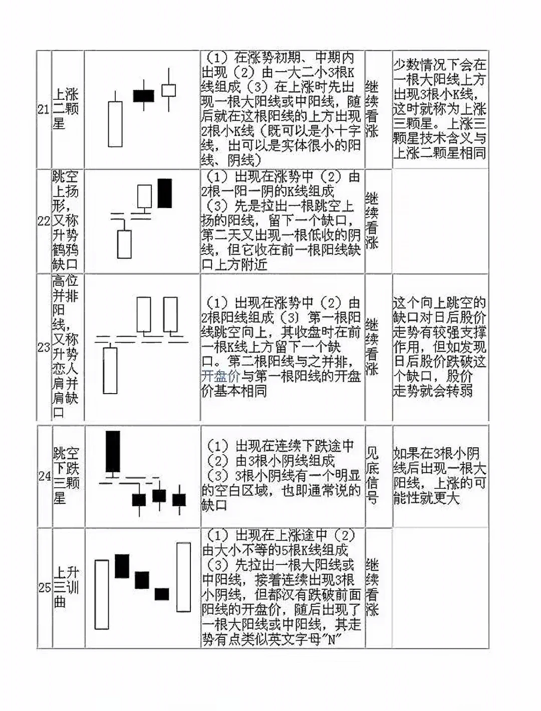 70种经典K线形态