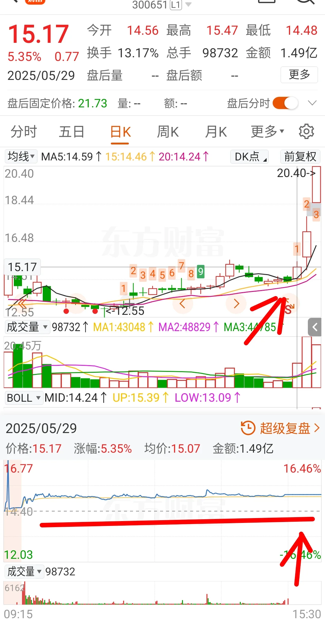 成功概率最高的模式居然是这个指标，盘他！