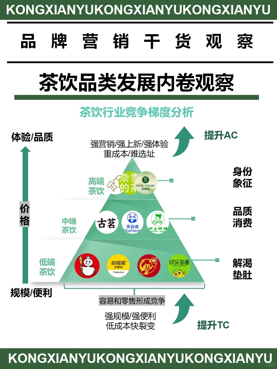 行业洞察｜?2023年茶饮都在卷什么？?