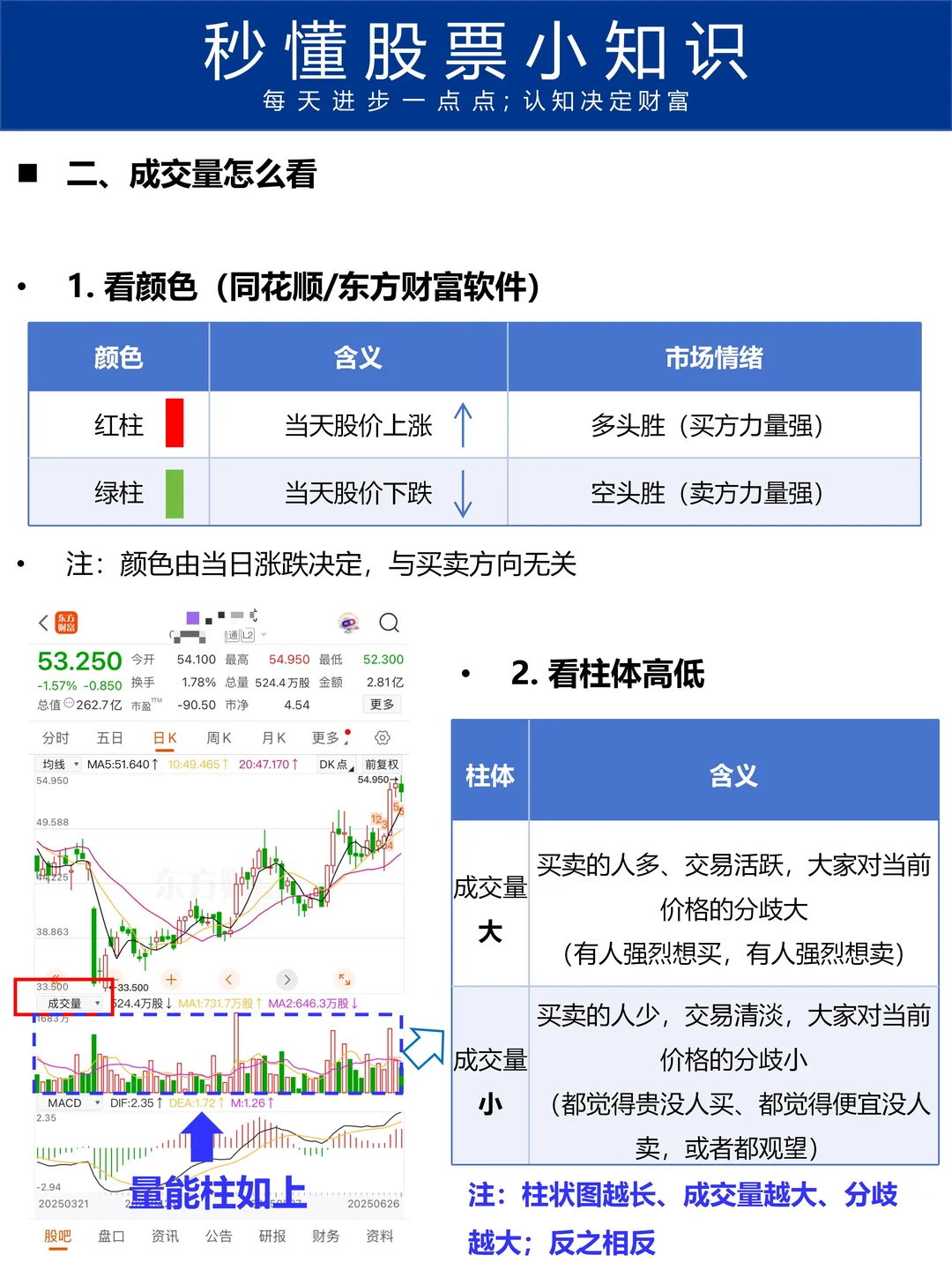 秒懂股票第14期:一文秒懂成交量-大靠谱指标