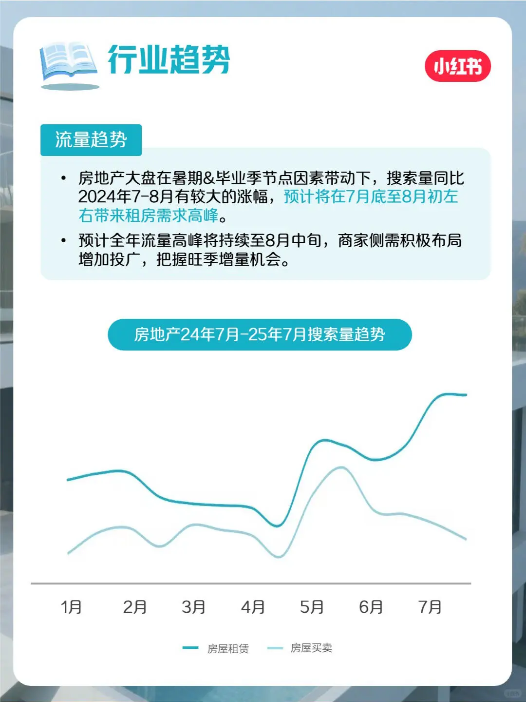 是时候来个房地产行业月报了