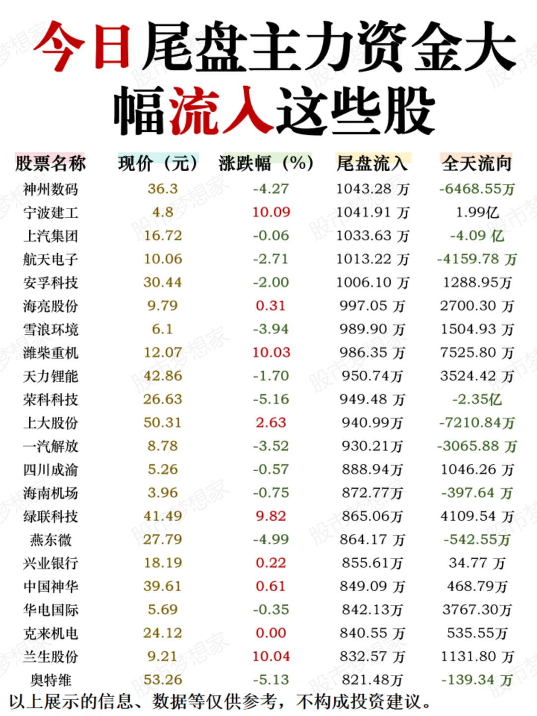 尾盘吸筹！11月14日尾盘主力资金流入这些股