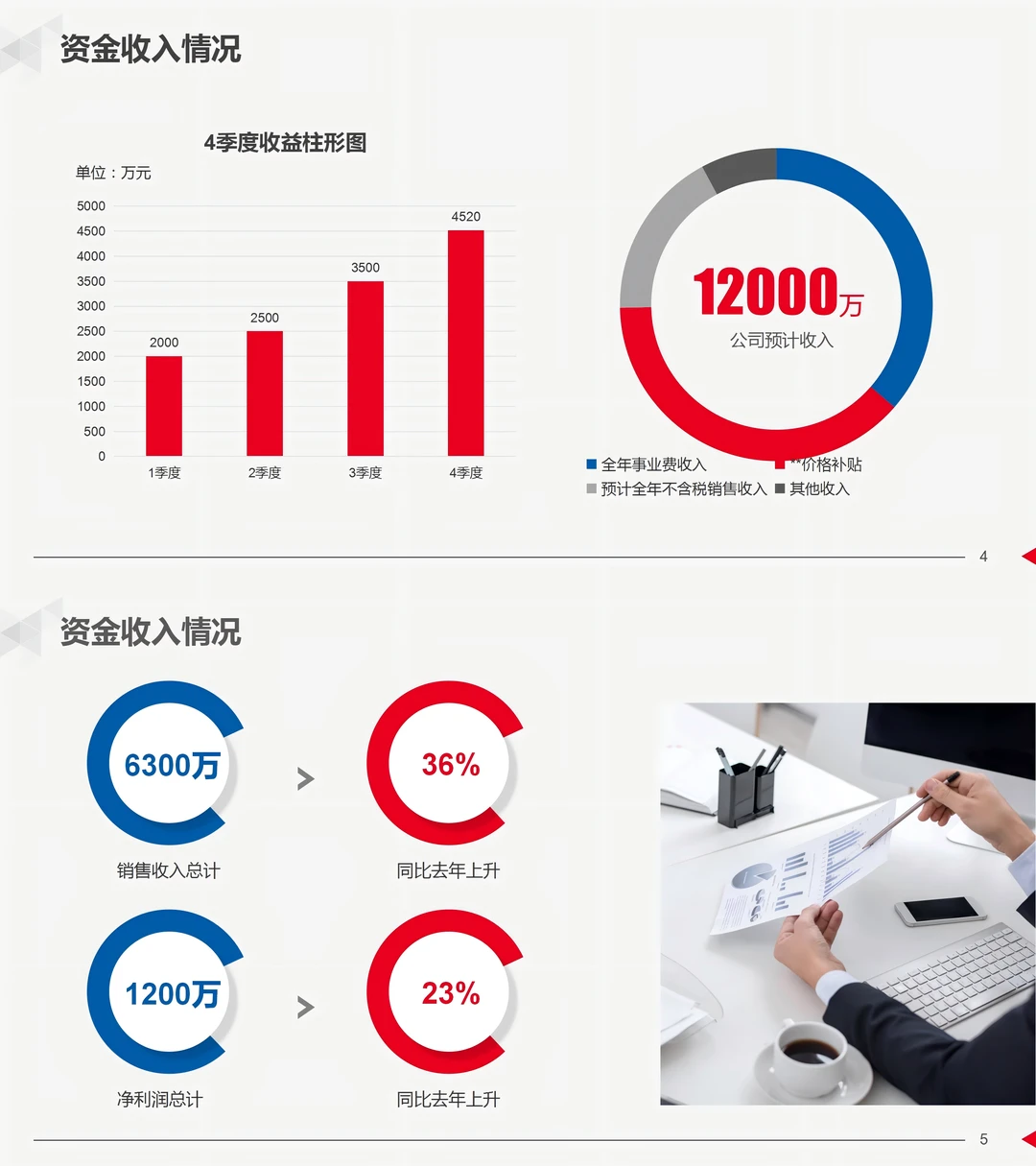 财务部年终总结PPT模板
