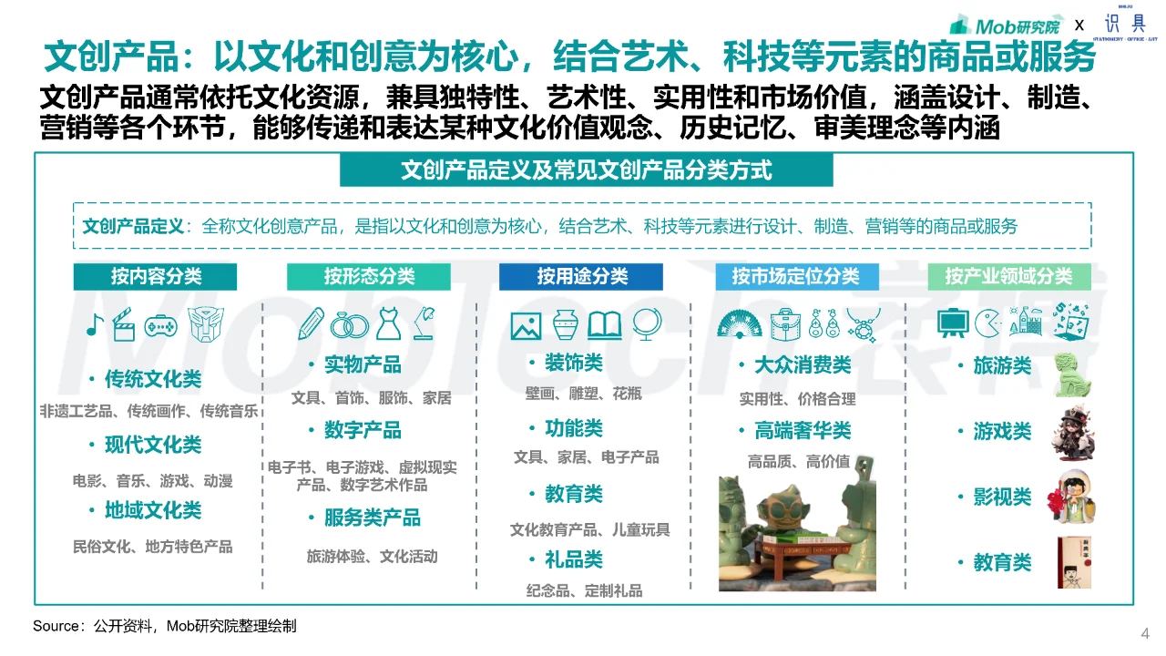 33页 | 2024年文创行业趋势研究报告