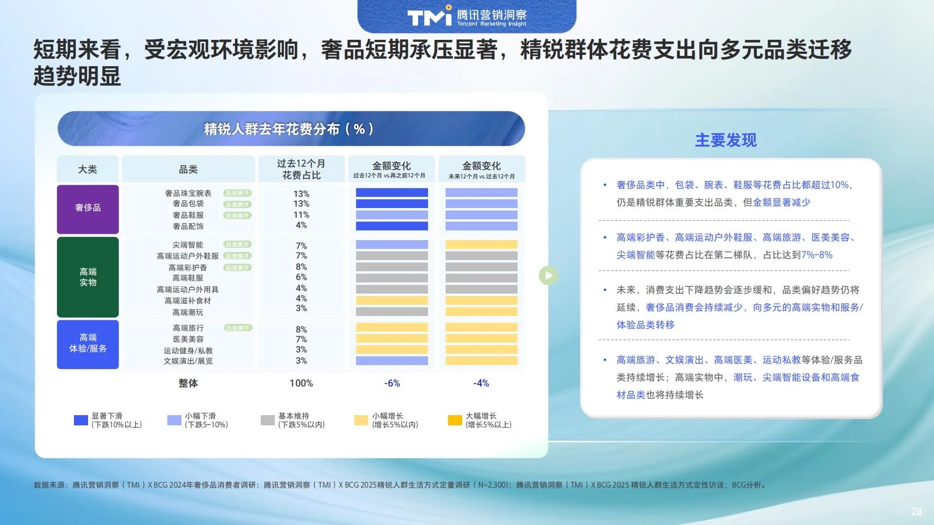 ?人群洞察｜2025中国精锐人群生活方式