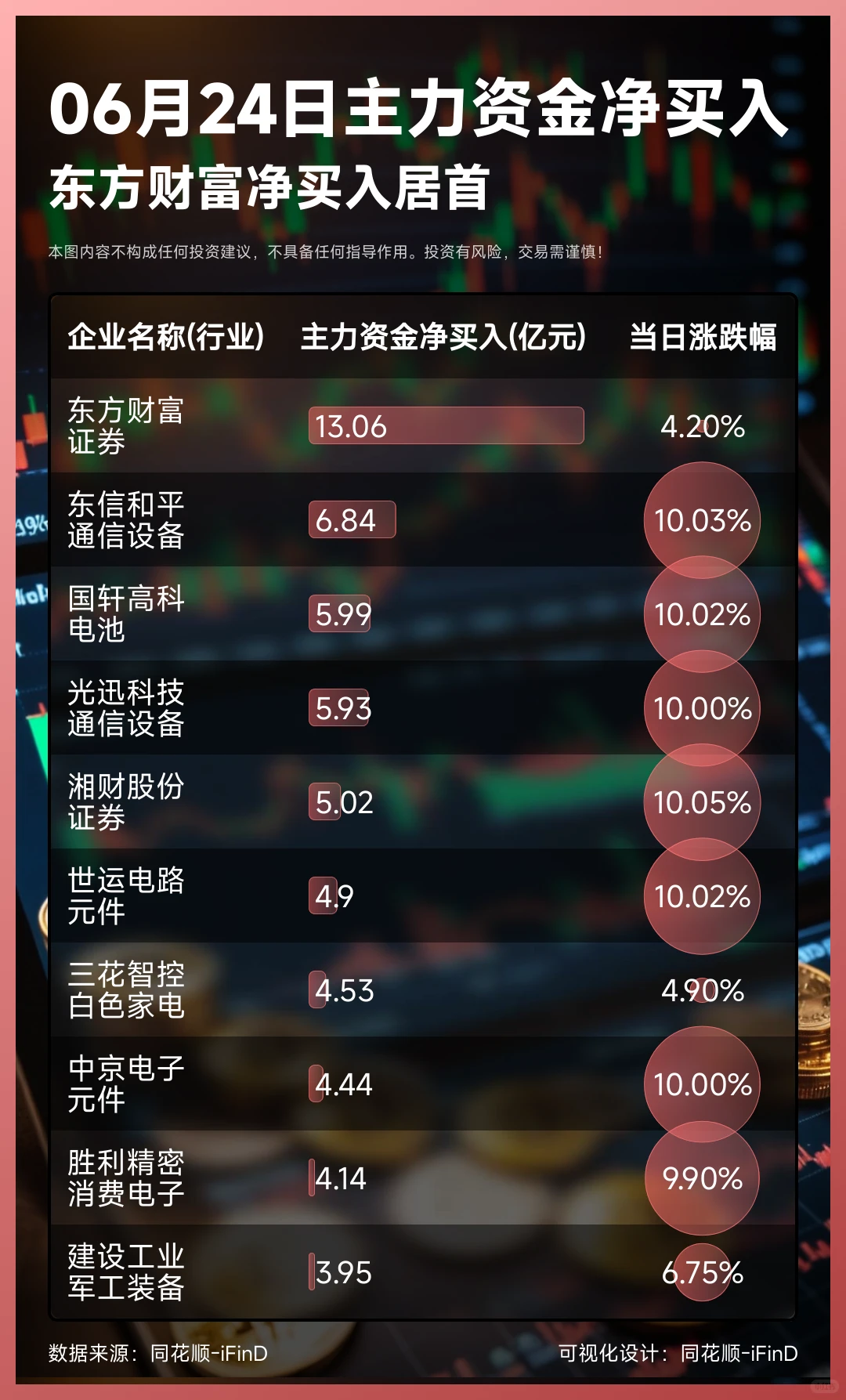 06月24日主力资金净买入卖出TOP10!