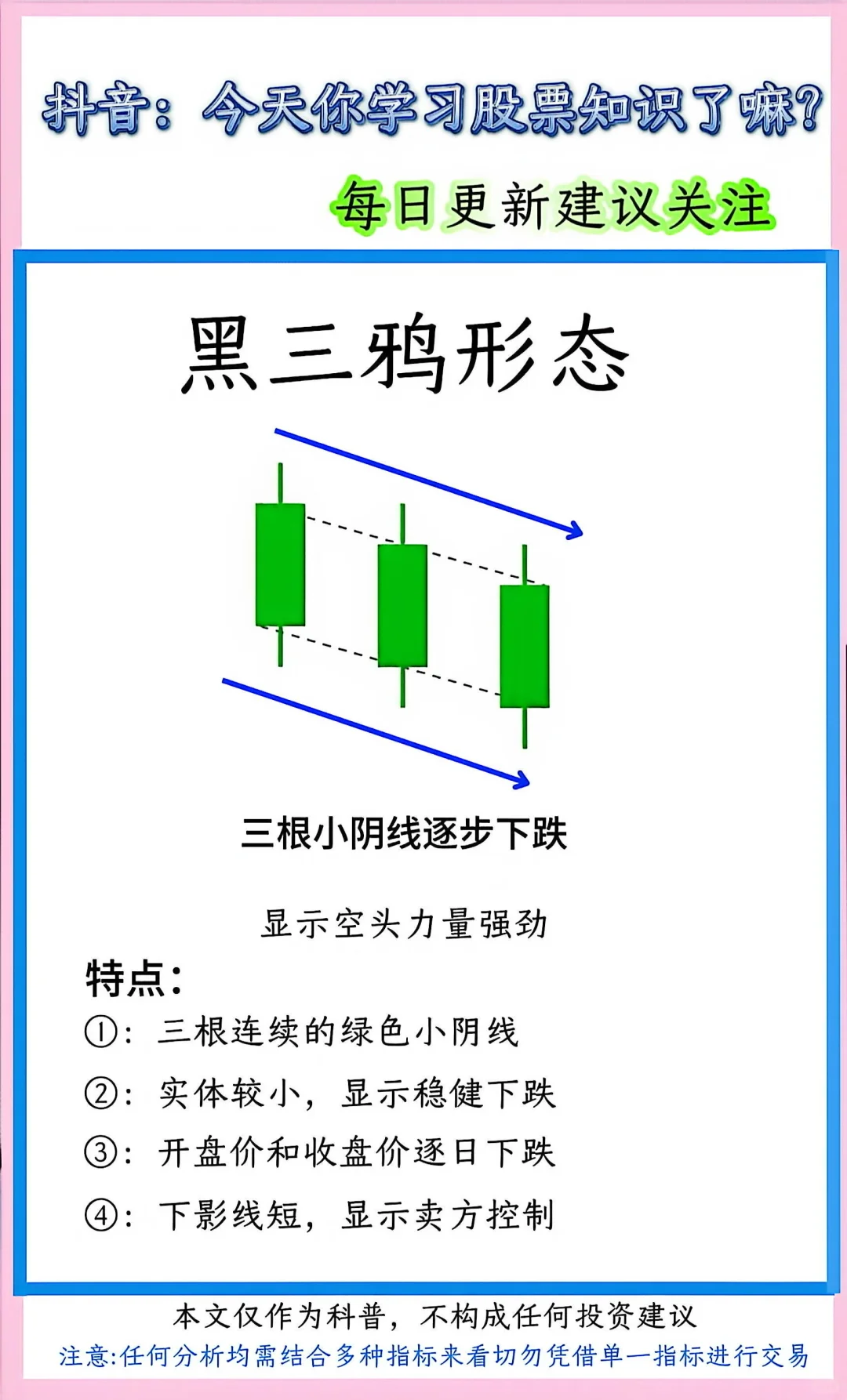 股票K线形态速记！