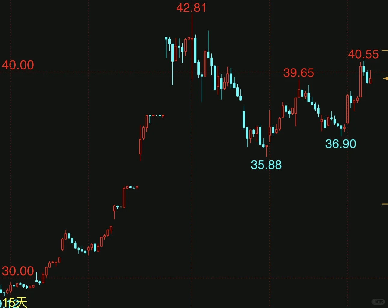 3张图学会选股！都赶紧学起来
