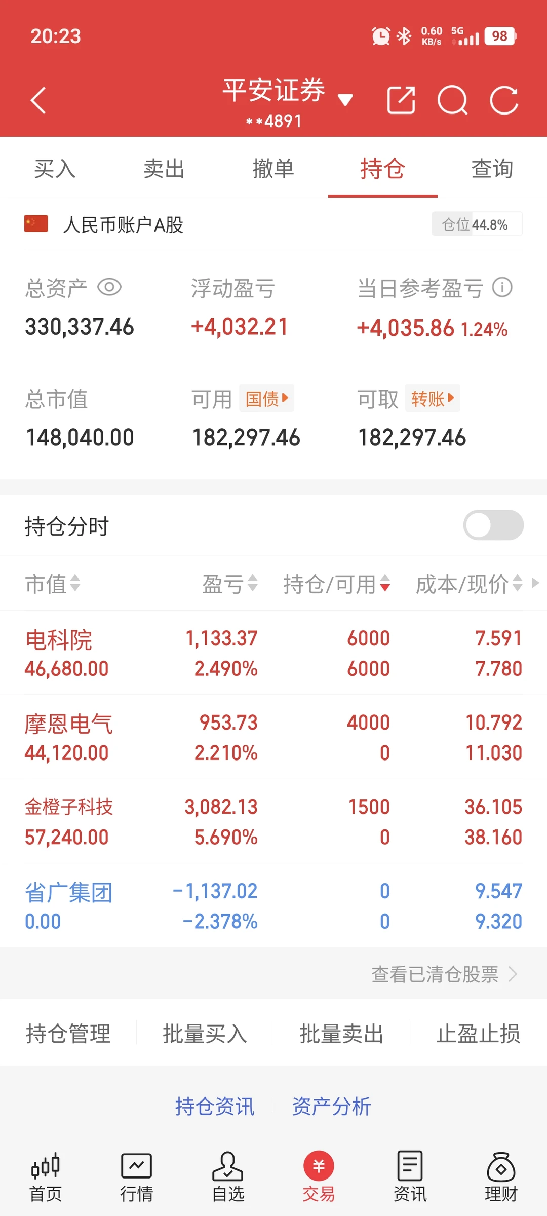 卖飞是常态，要习惯-Day48