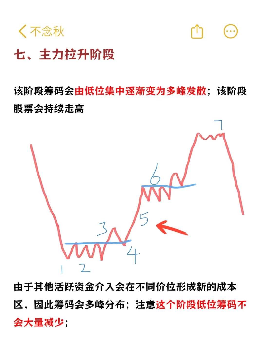 如何判断主力出货还是洗盘？
