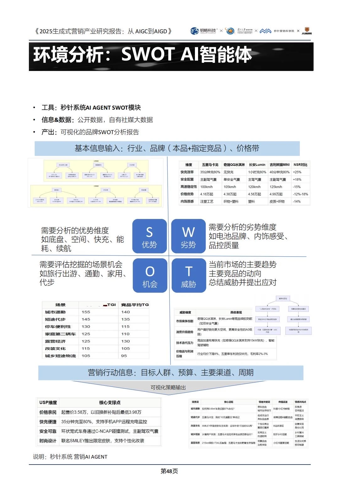 ✅2025生成式营销产业研究｜AIGD