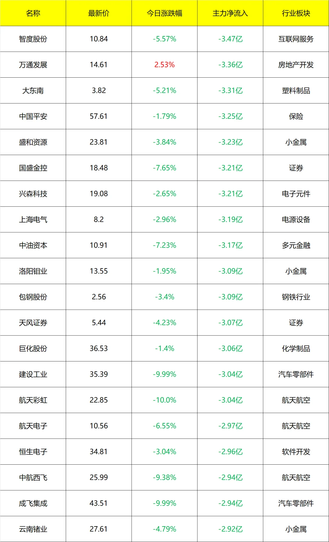 主力流入及流出_14点40分 9月3号