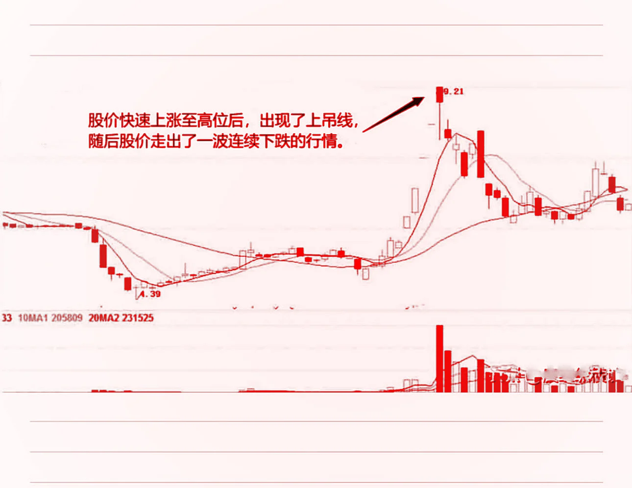 看懂少走十年弯路！