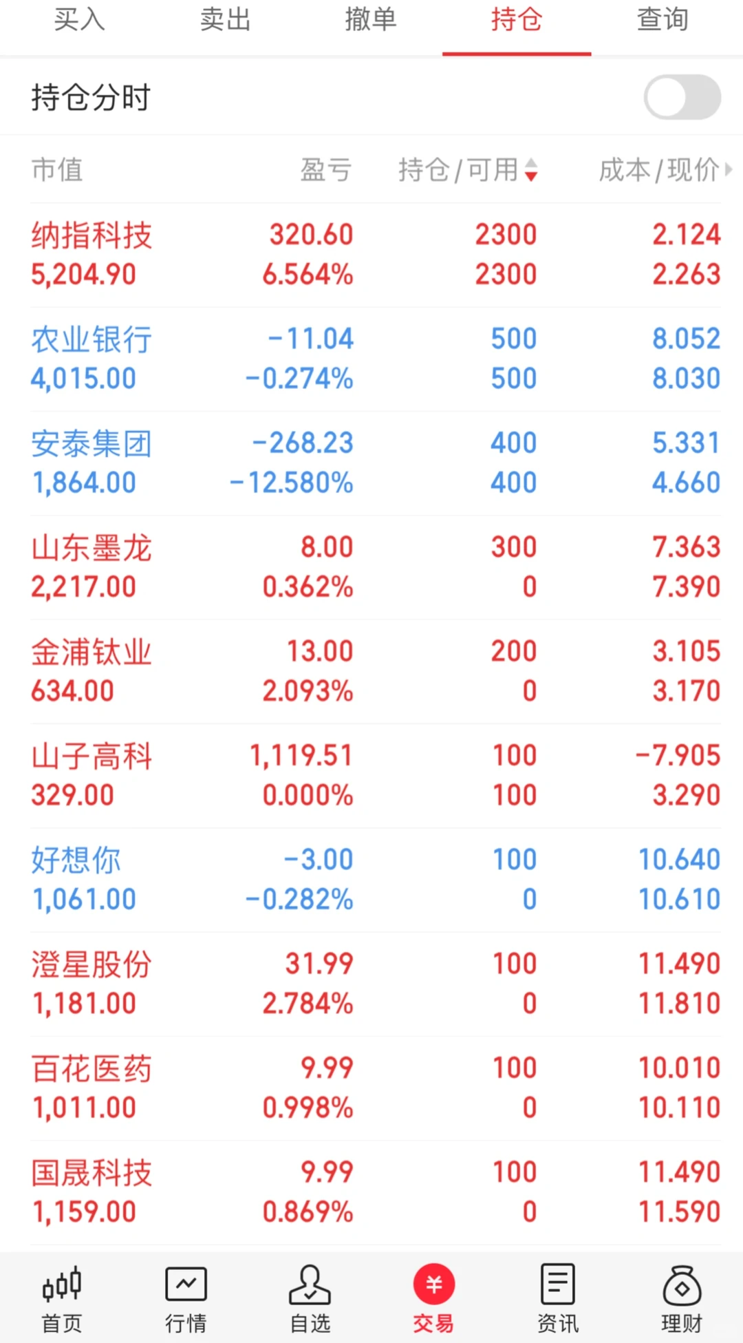 研究生在读，启动资金2w，目标10w，第90天