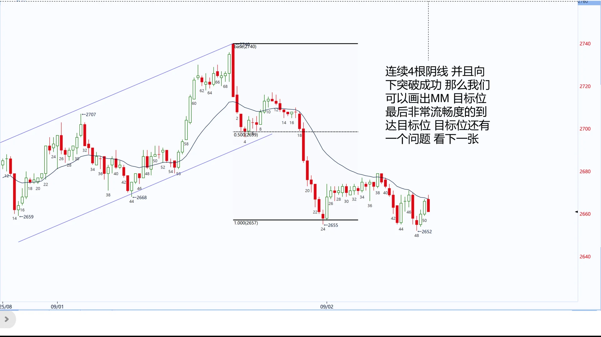 烧碱 9月1号夜盘+9月2上午盘 大波段 get