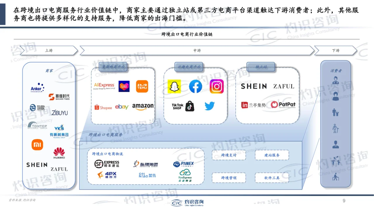 行业报告 | 中国跨境电商行业蓝皮书