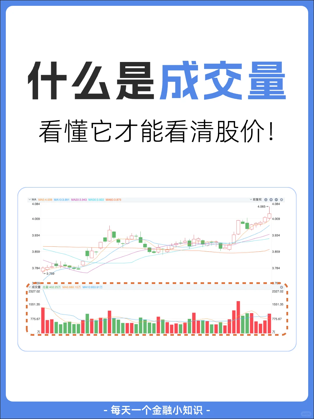 明白成交量，才能读懂股价！