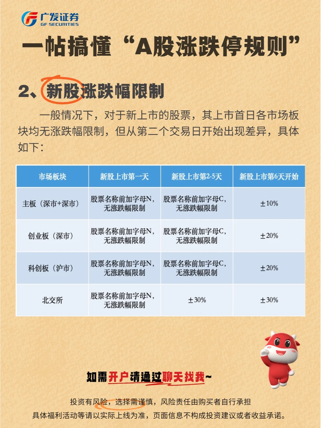 一帖搞懂A股涨跌停规则！