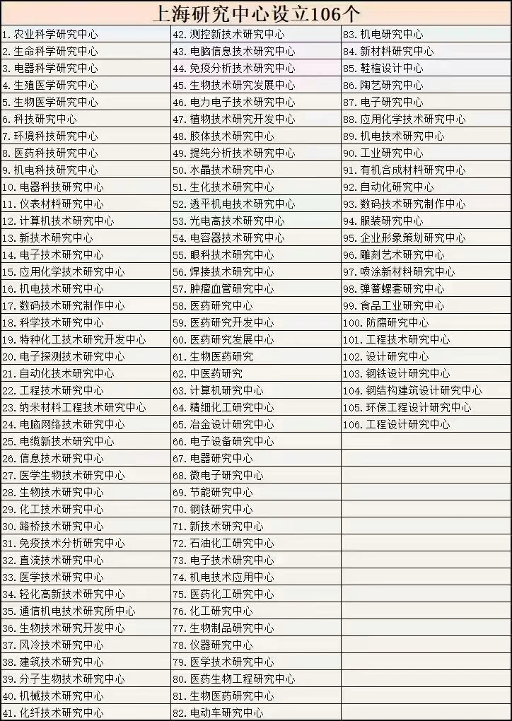 注册上海研究中心的条件及流程