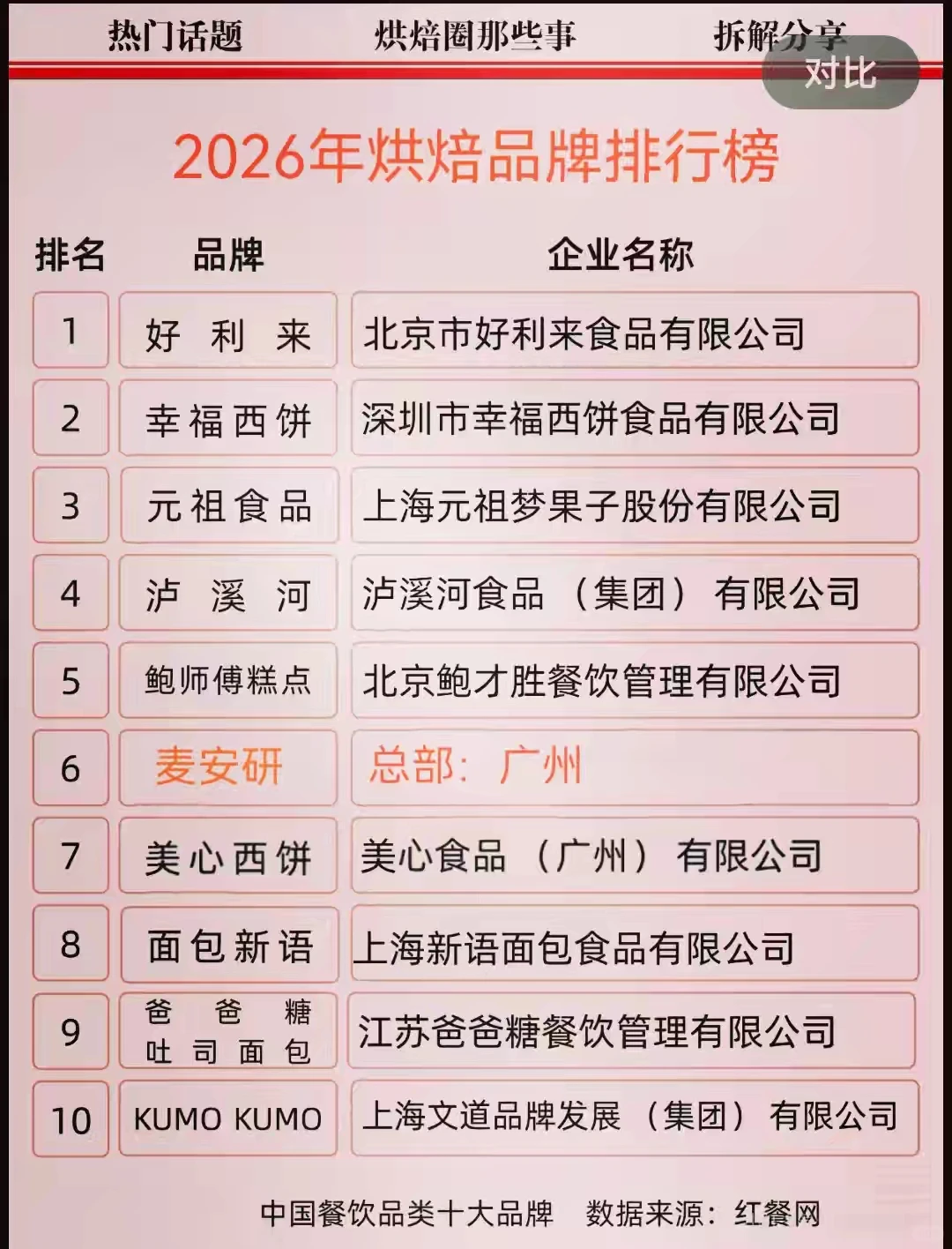 开面包店怎么选品牌