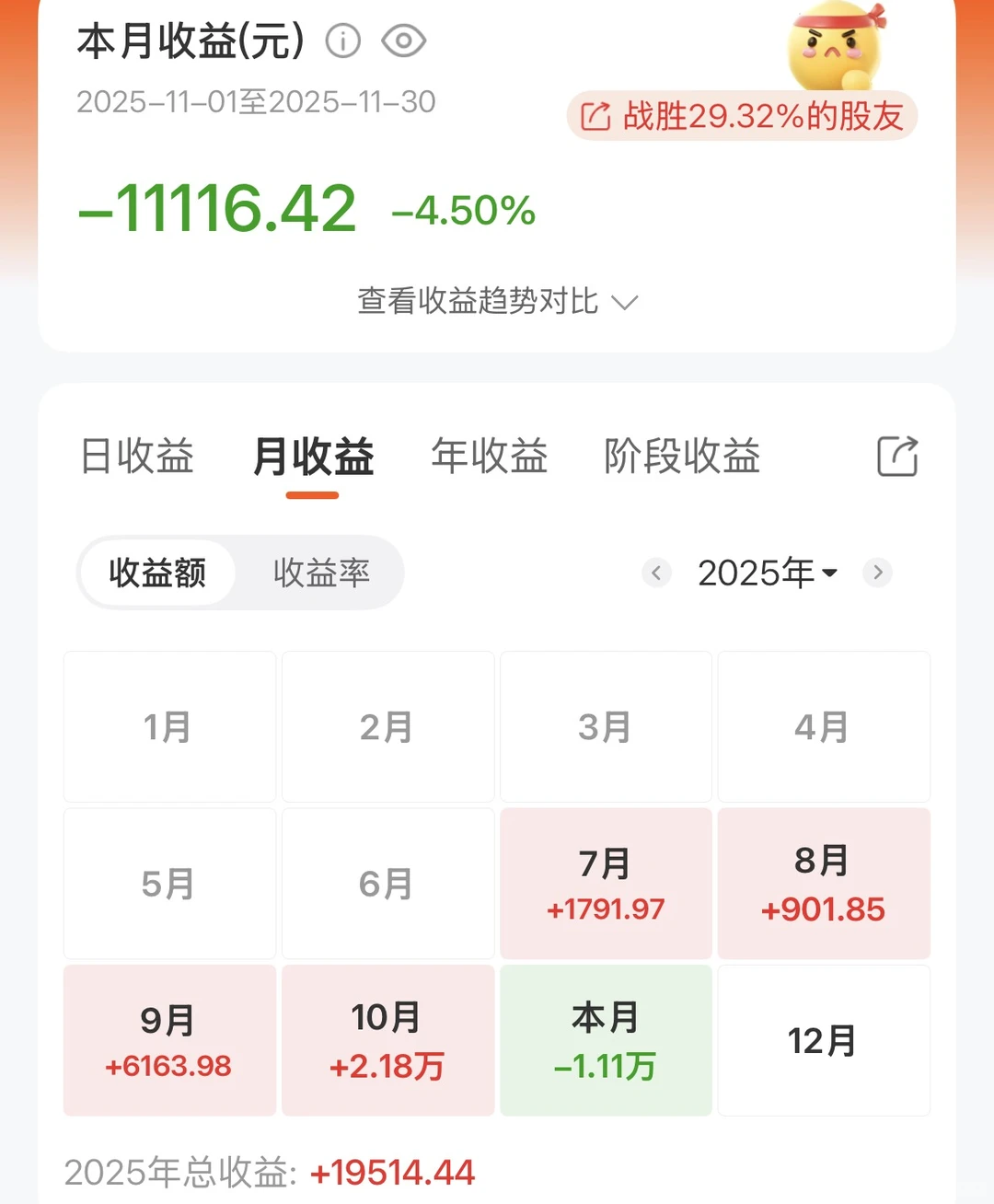11月基金收益
