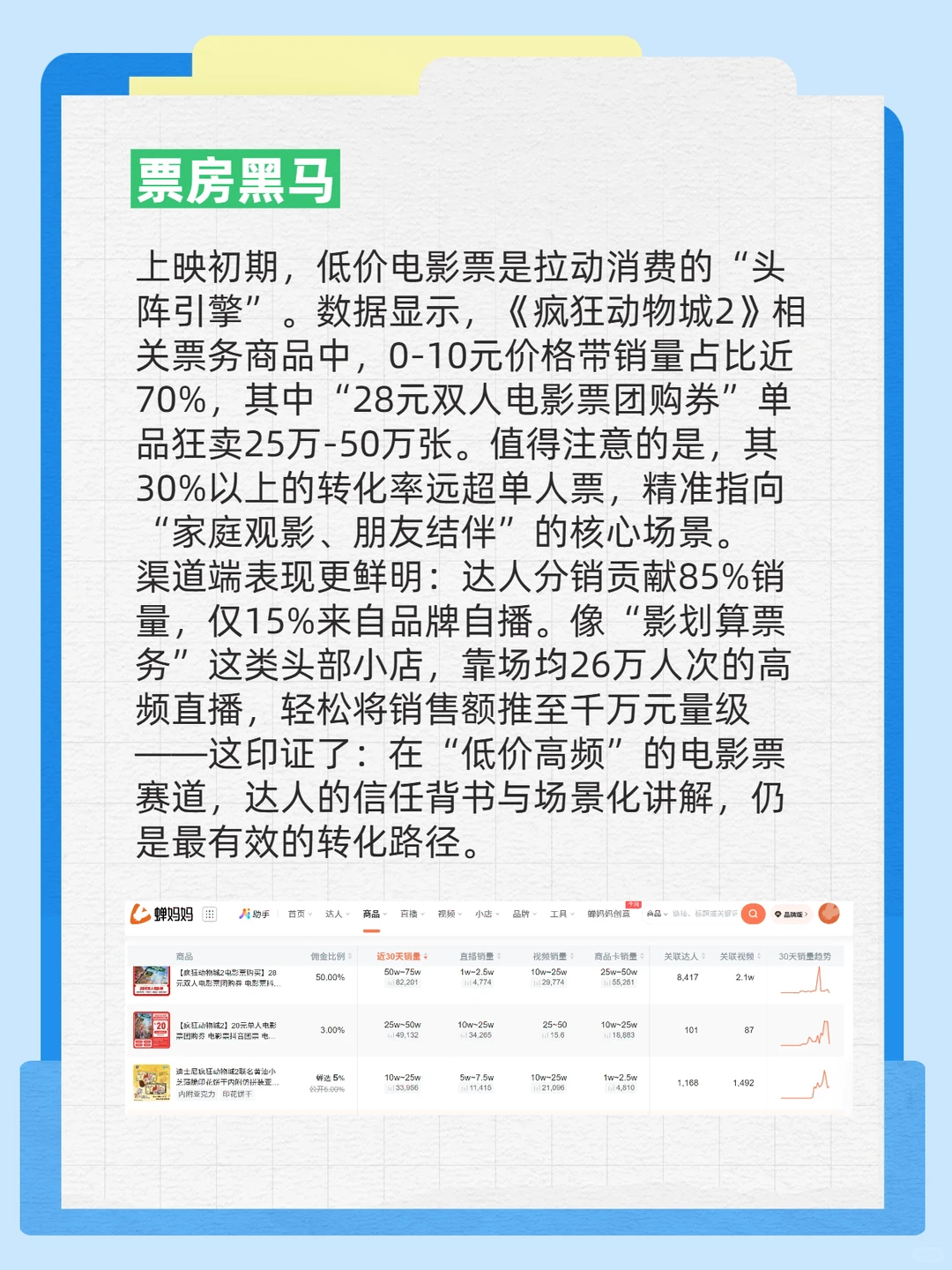 疯狂动物城2的流量有多好吃？数据揭秘