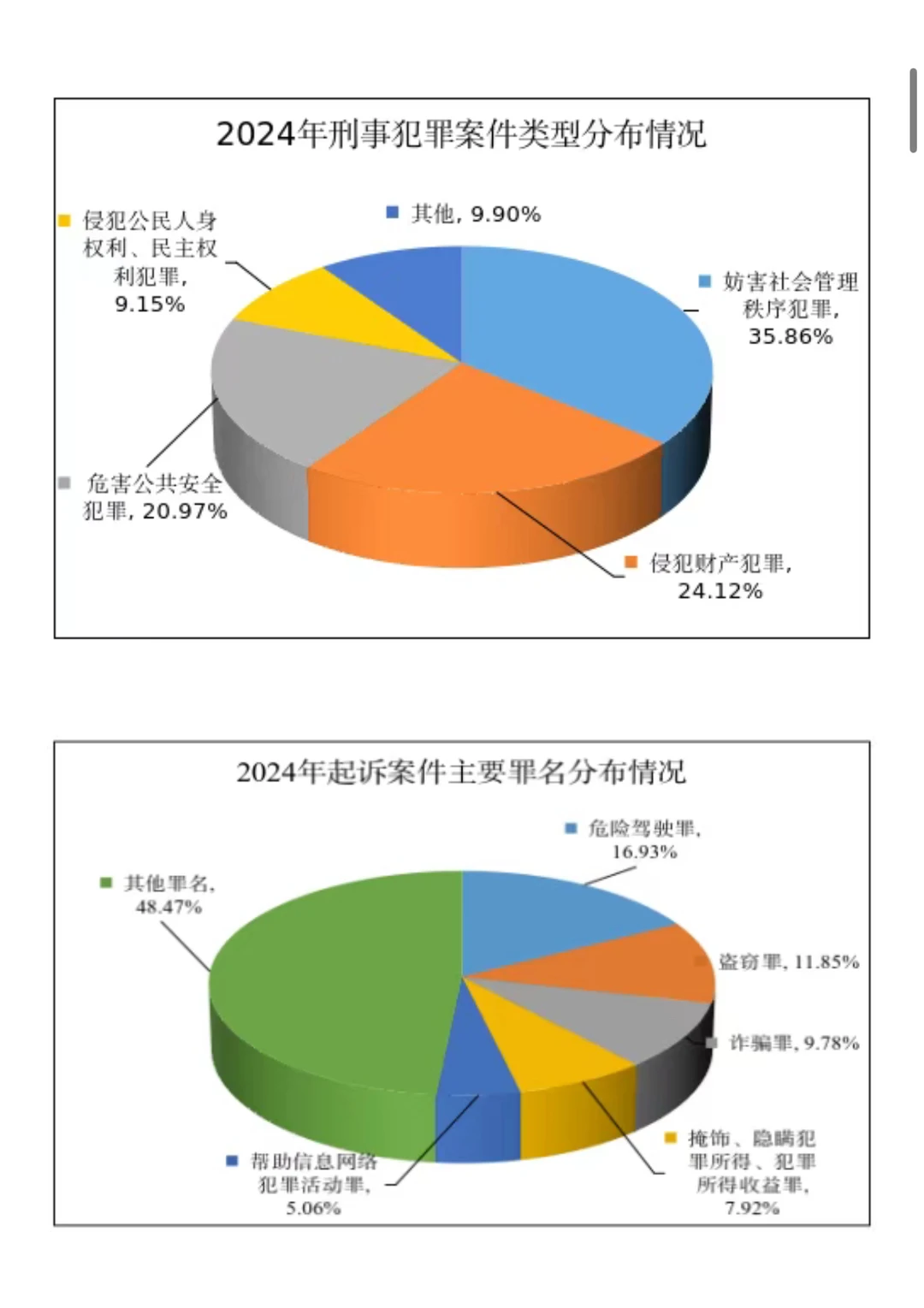 重点摘录｜刑事检察白皮书（2024）