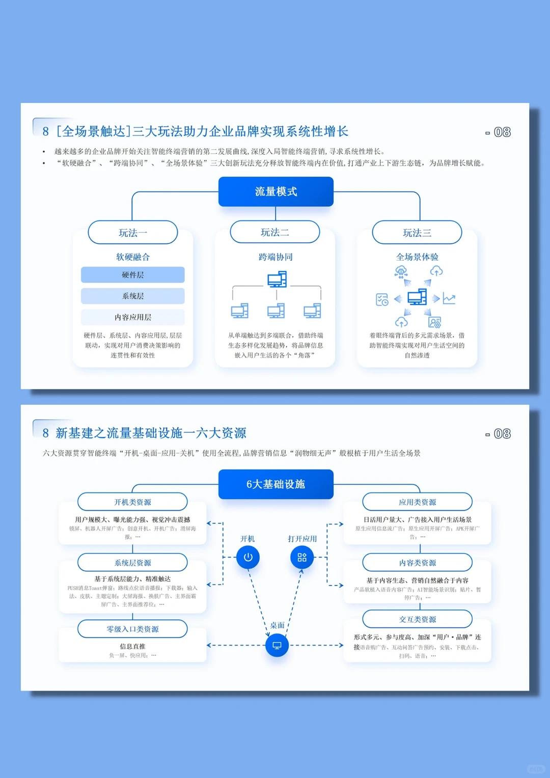 242.互联网行业分析报告ppt素材