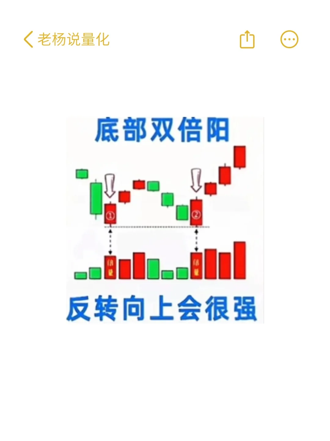 小资金炒股翻倍，死磕这6张图