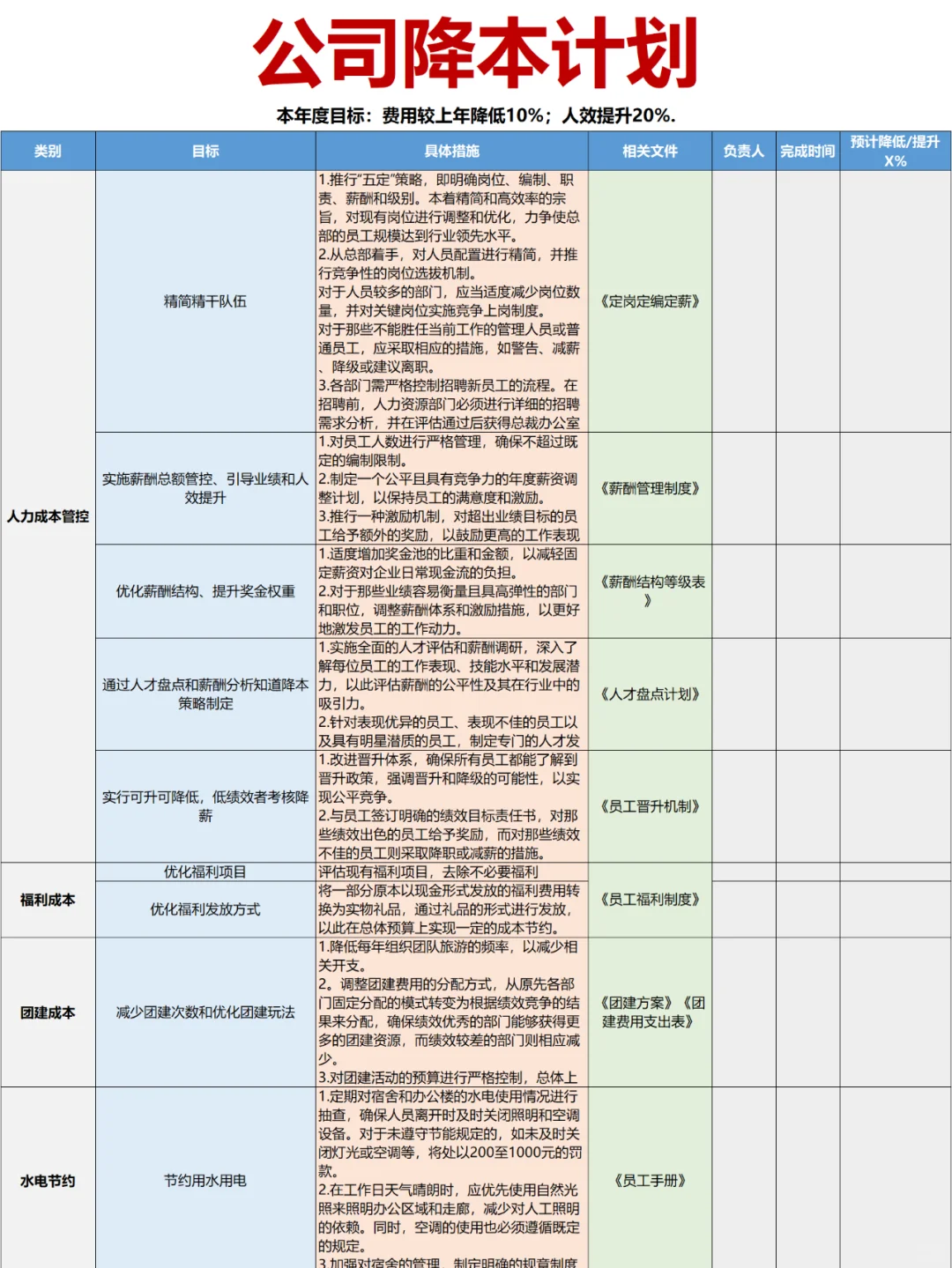 公司降本措施全汇总，快来抄作业