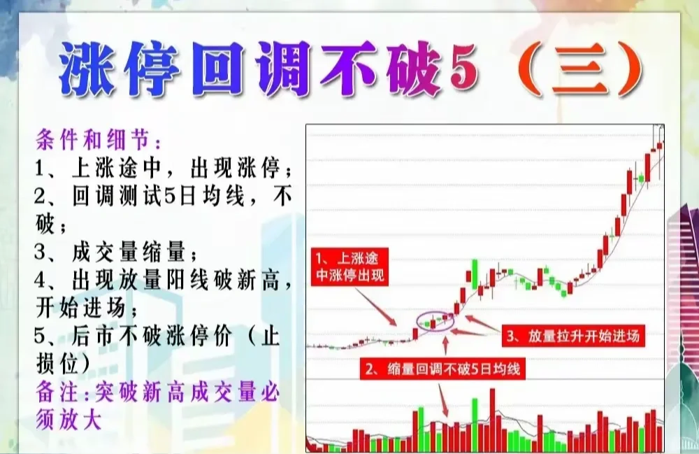 股票如果涨停之后出现回调不破5日还有机会