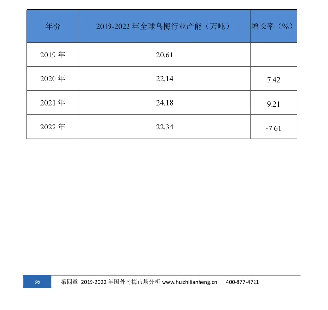 乌梅行业市场研究与发展前景调研报告