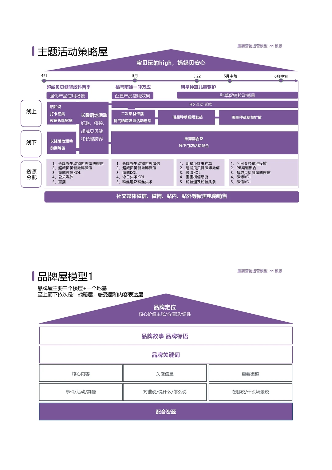 巨好用的战略屋PPT模板长这样
