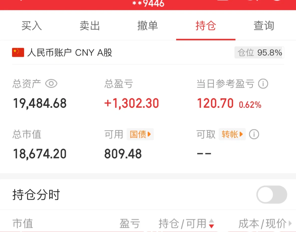 研究生在读，启动资金2w，目标10w，第90天