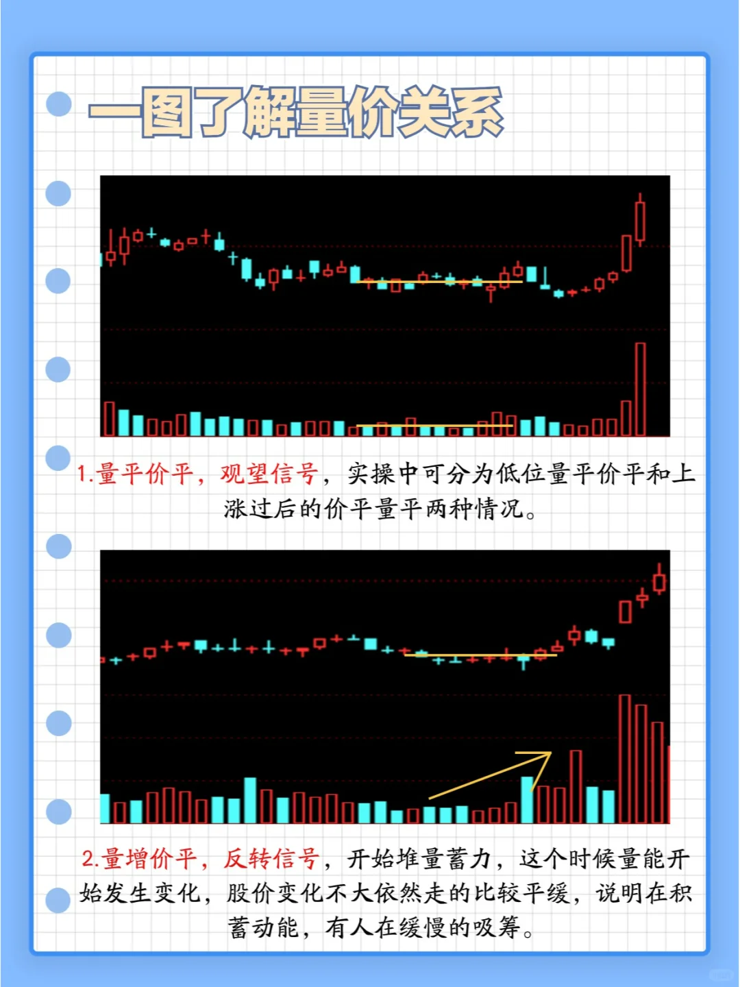 手把手教你看懂量价关系
