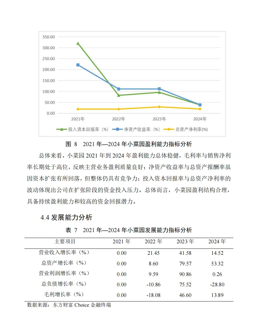 小菜园财务分析报告