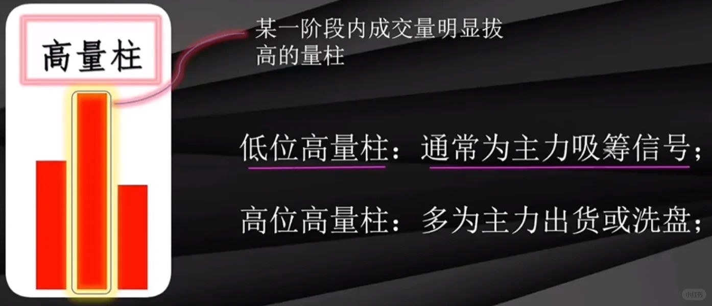 成交量的形态解析