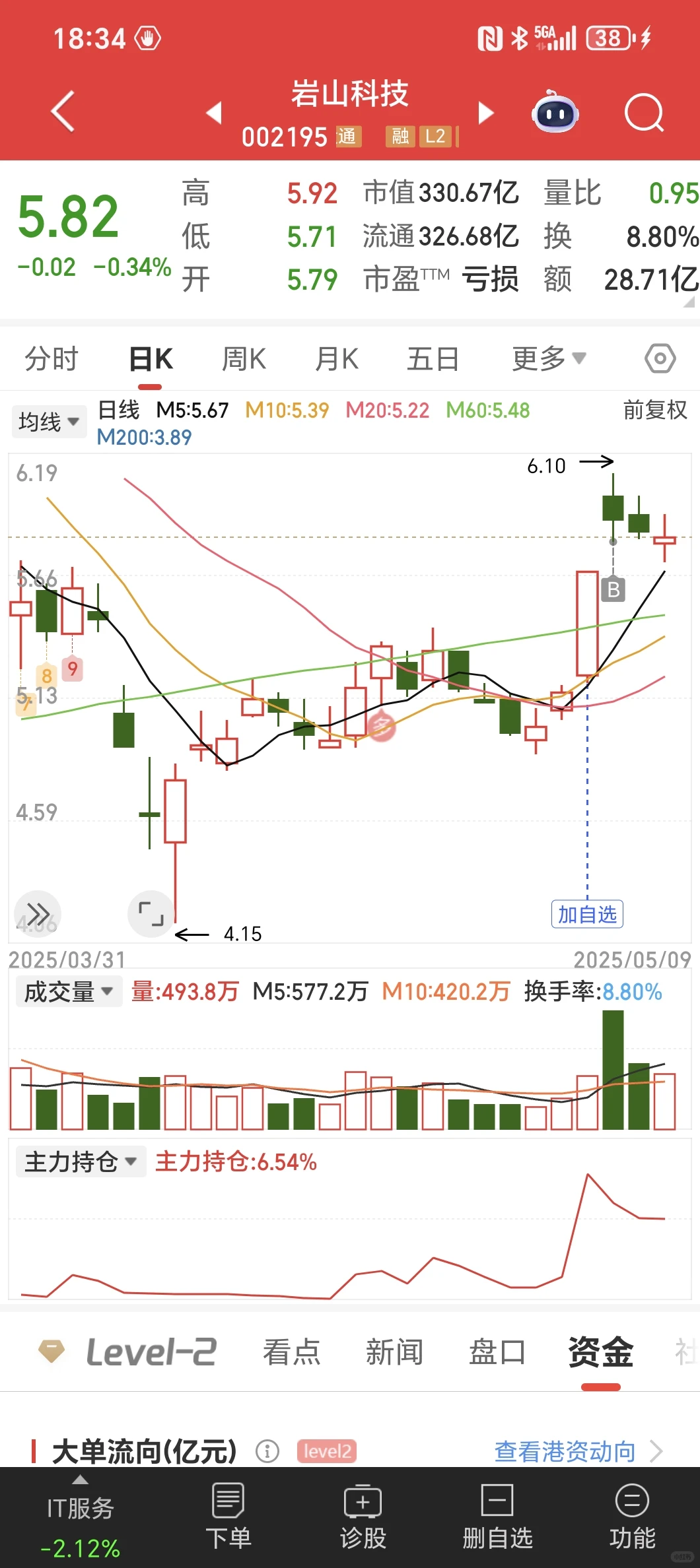 上班炒股 从超短变成小波段