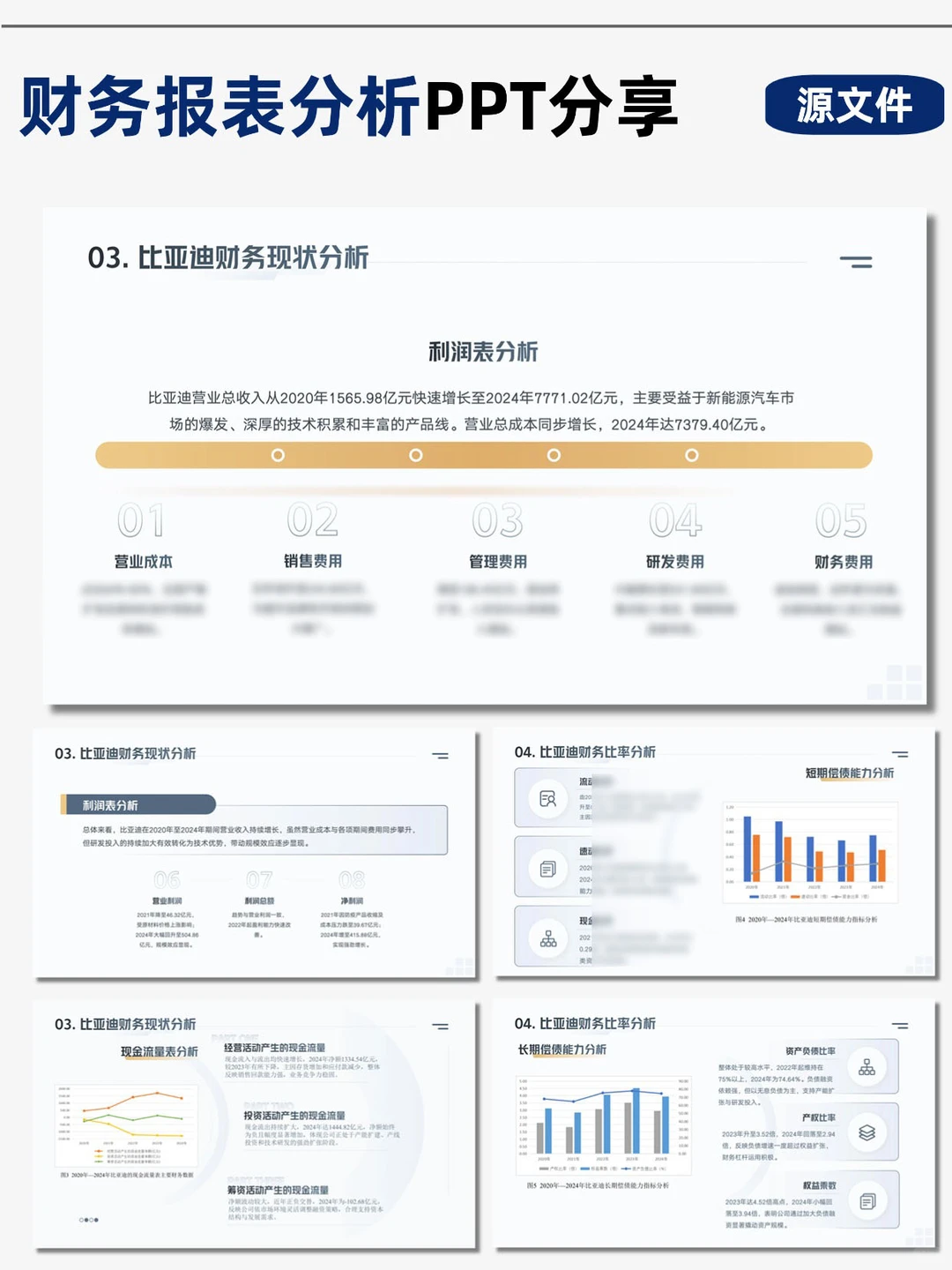 比亚迪财务分析PPT