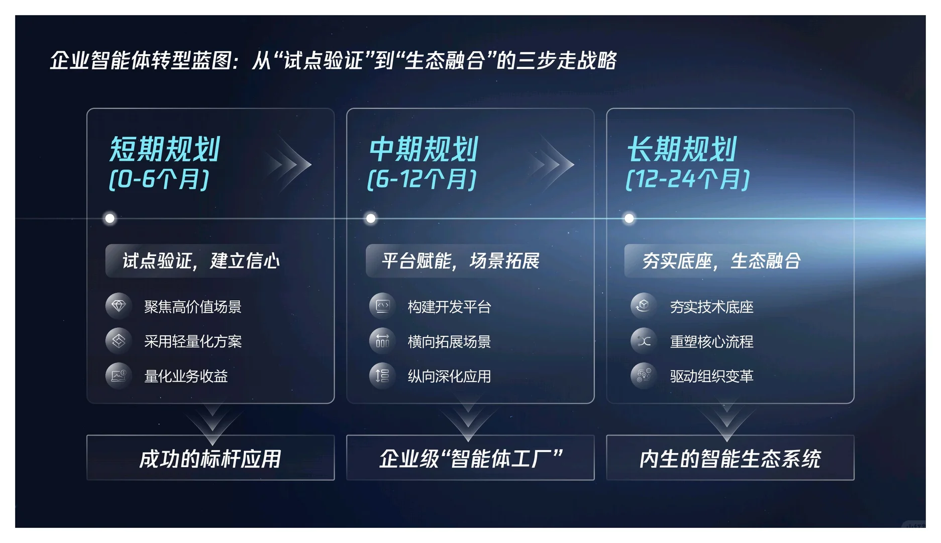 企业级智能体产业报告分享