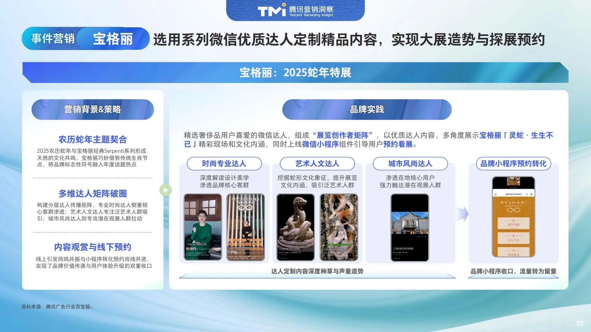 ?人群洞察｜2025中国精锐人群生活方式