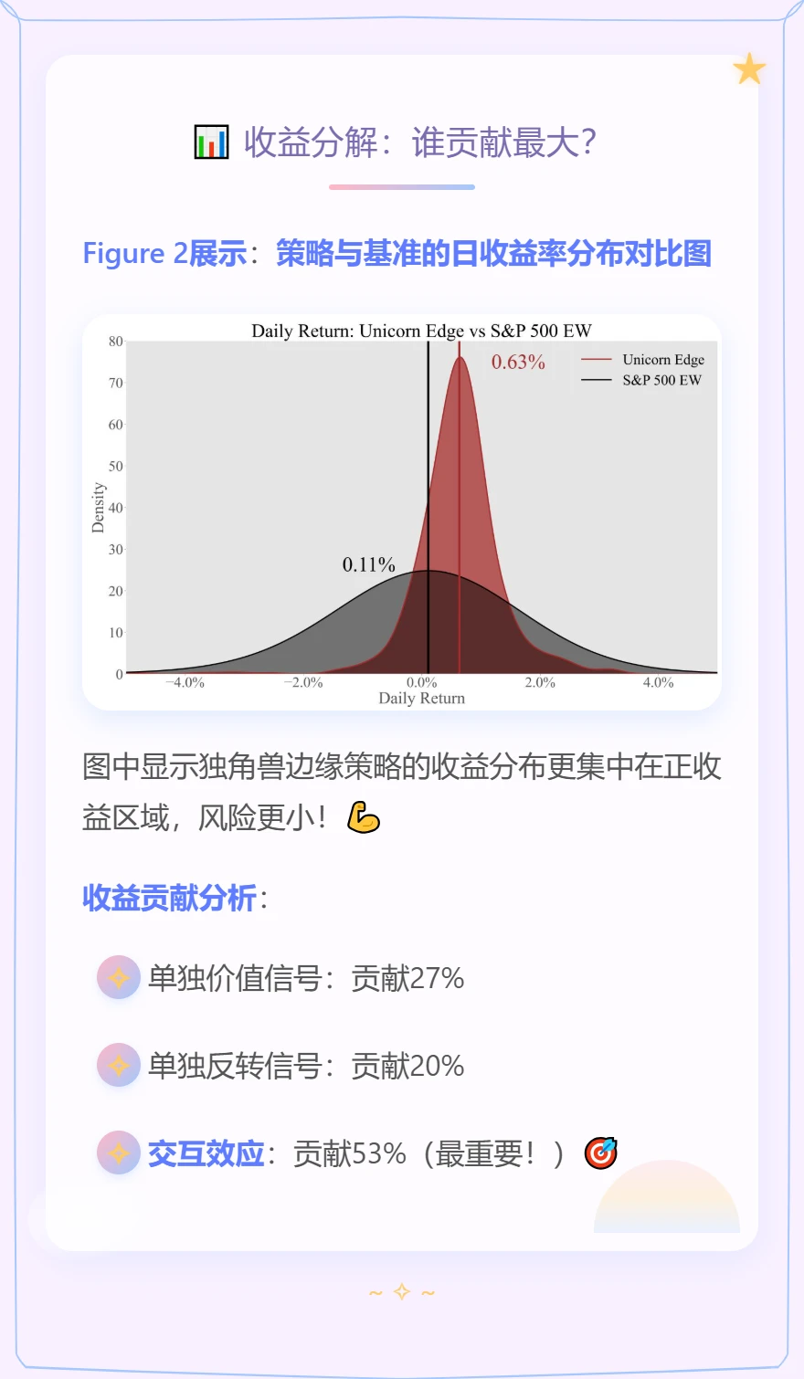 NASA科学家造出13倍夏普因子！