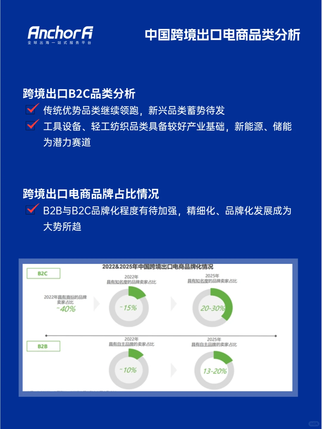 中国跨境出口电商行业研究报告（2023年）