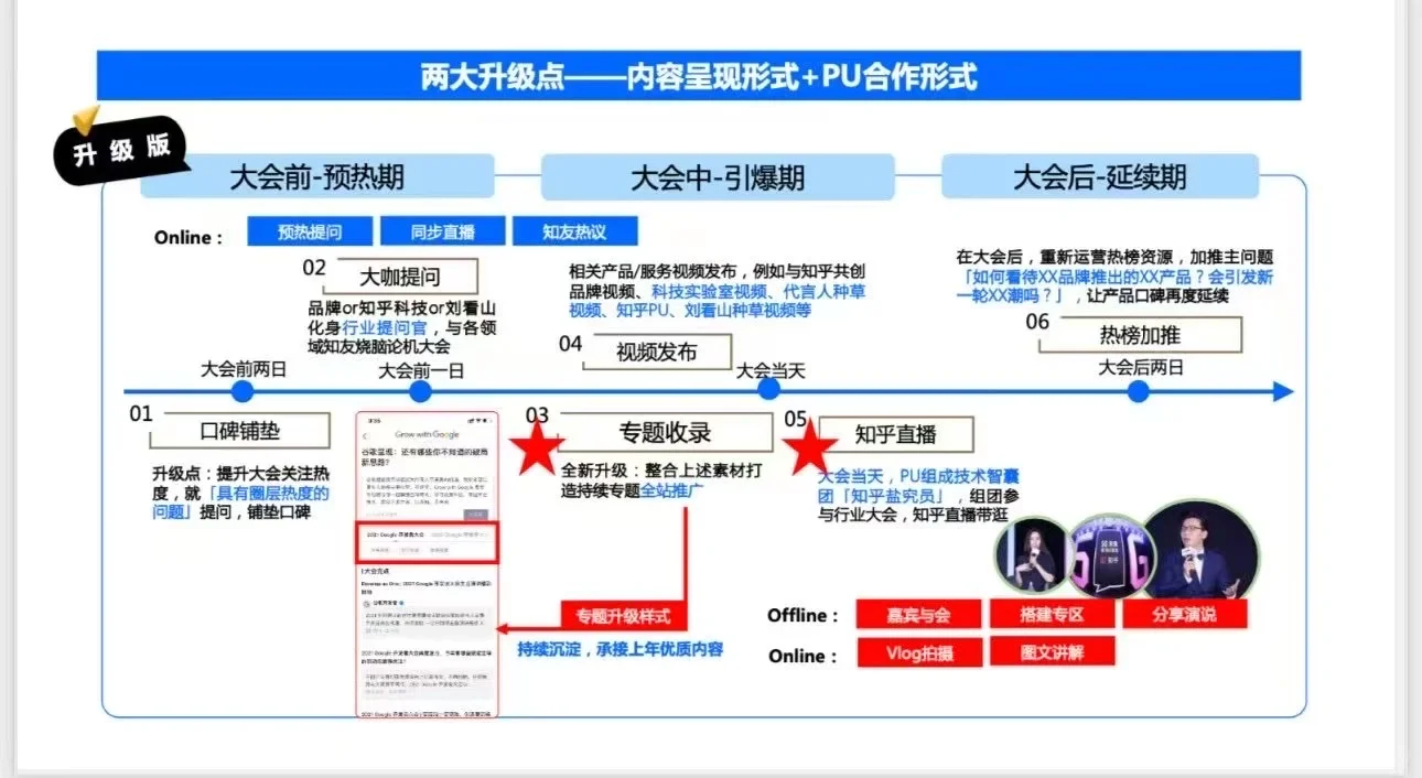 今天带团队拜访4个客户