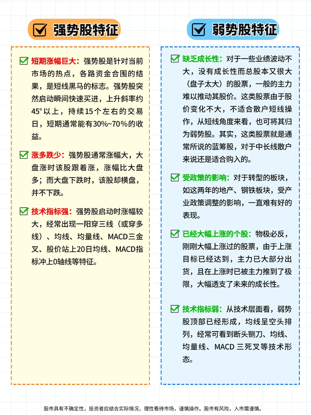 如何分辨强势股和弱势股？