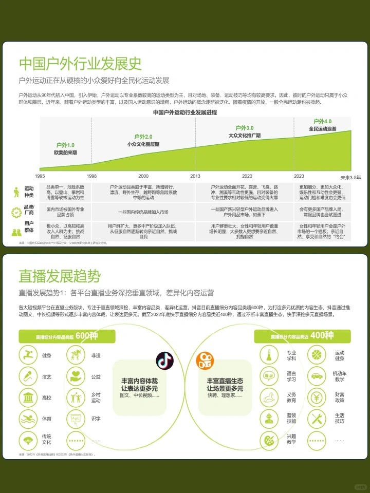 2023年直播内容营销白皮书