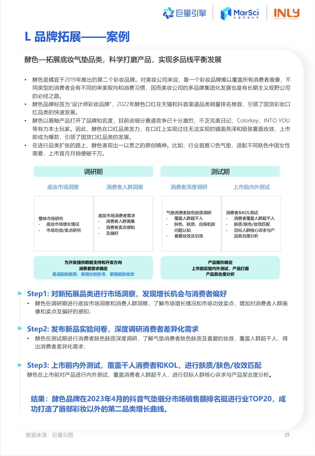 2023国货彩妆行业趋势洞察报告：国货彩妆