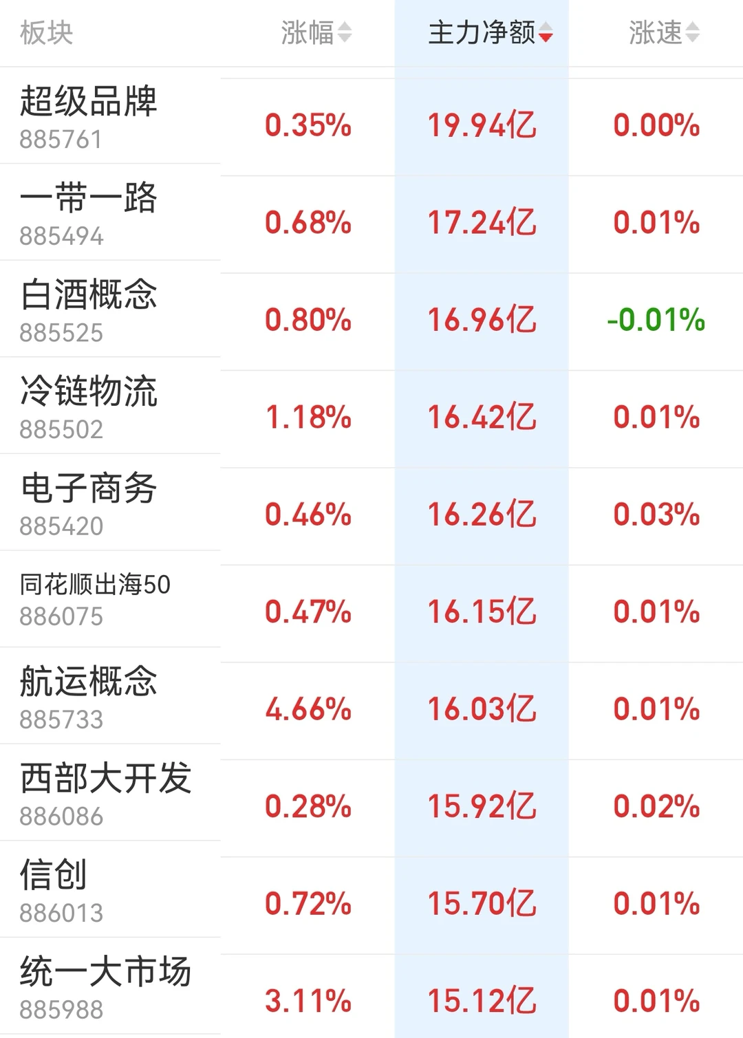 （5.14复盘）来看看主力都在买什么概念